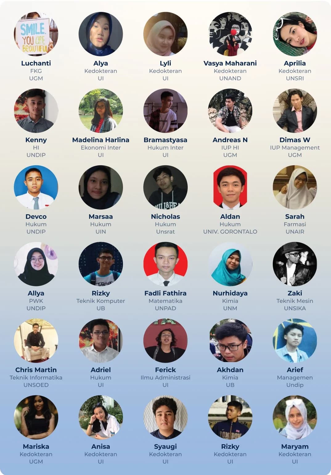 Alumni TPS Mastery yang berhasil bersama program Bimbel & Les Privat untuk UTBK, SIMAK UI, CPNS. Dibimbing oleh Guru Privat UI, ITB, UGM.