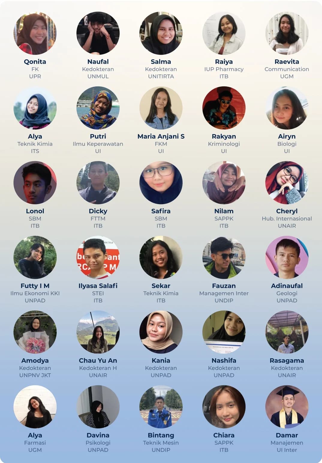 Alumni TPS Mastery yang berhasil bersama program Bimbel & Les Privat untuk UTBK, SIMAK UI, CPNS. Dibimbing oleh Guru Privat UI, ITB, UGM.