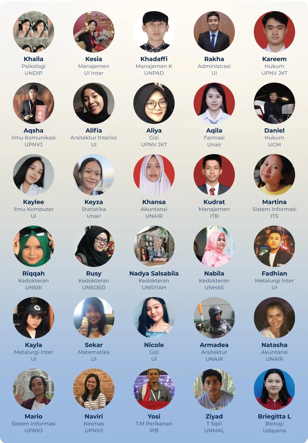 Alumni TPS Mastery yang berhasil bersama program Bimbel & Les Privat untuk UTBK, SIMAK UI, CPNS. Dibimbing oleh Guru Privat UI, ITB, UGM.